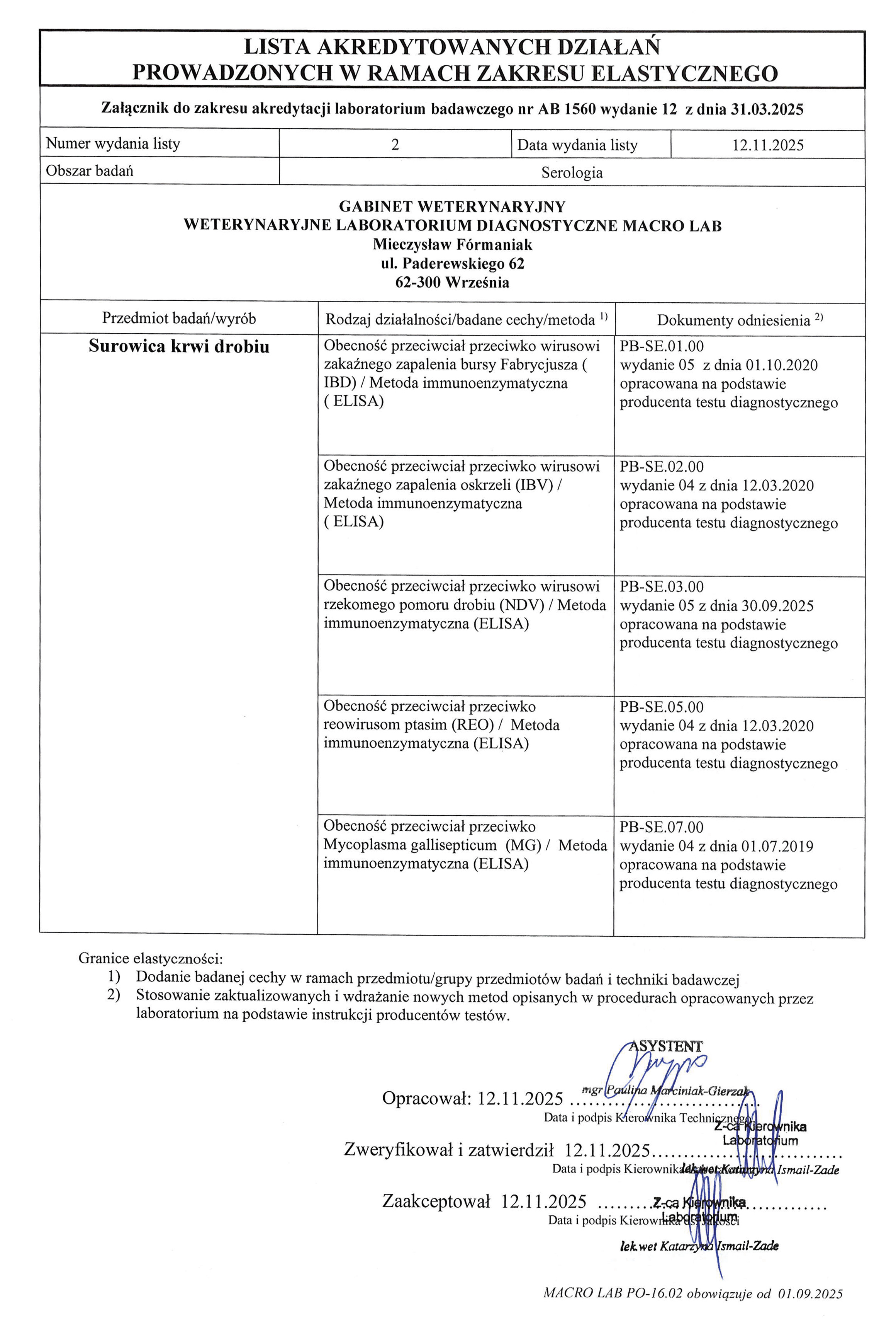 LISTA AKREDYTOWANYCH DZIAŁAŃ PROWADZONYCH  W RAMACH ZAKRESU ELASTYCZNEGO 